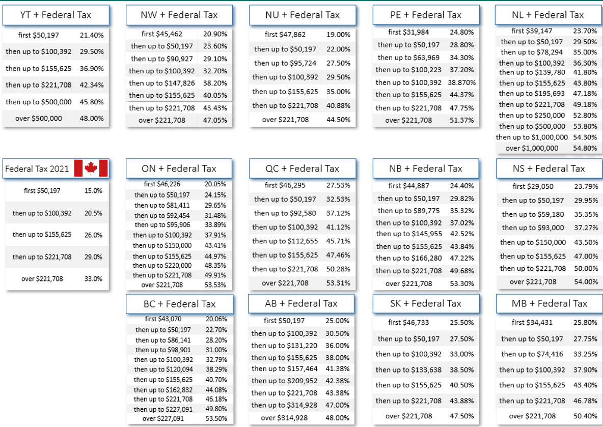 2022 Cheat Sheet Morton Financial Group
